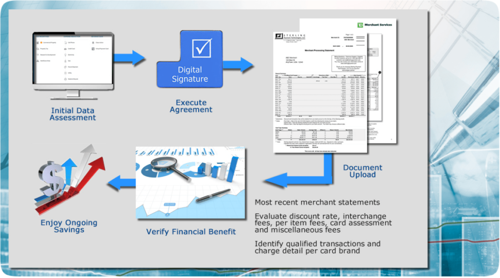 our process