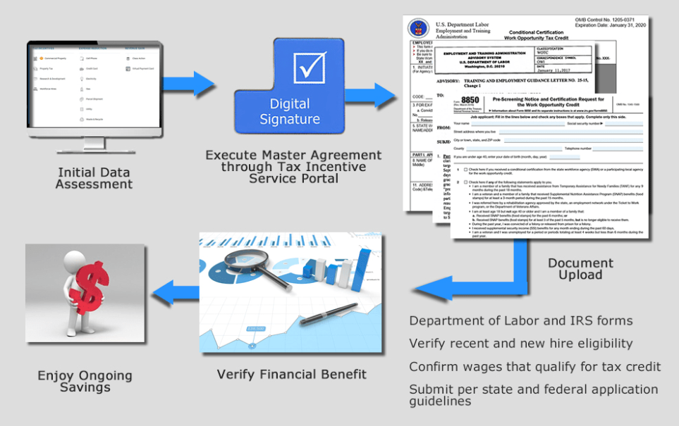 Payroll Cost Recovery