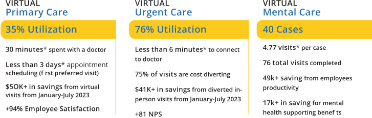 employer savings retention